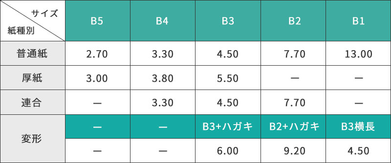 料金表