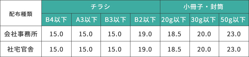 料金表