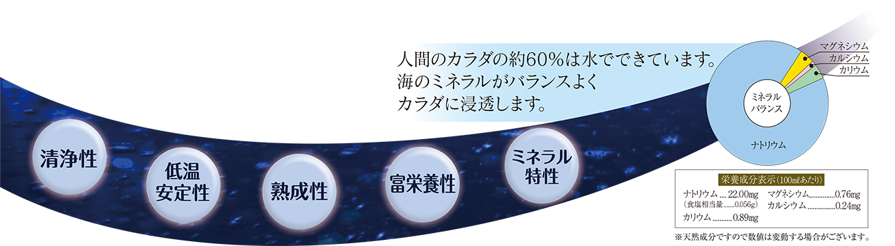 マハロの5つの特性