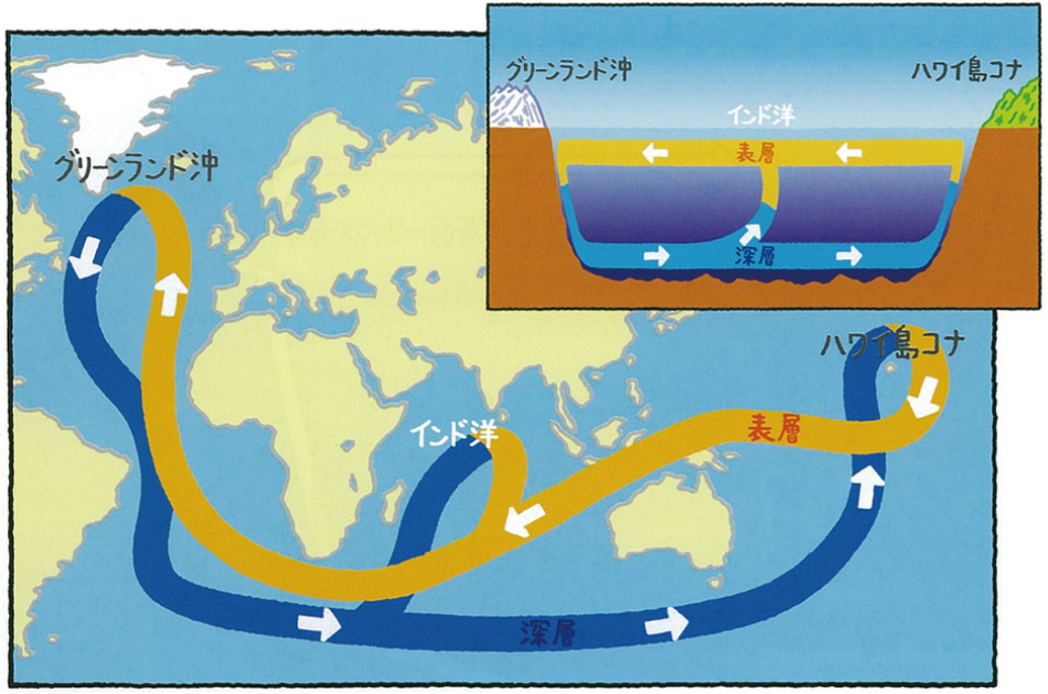 地球の海洋大循環